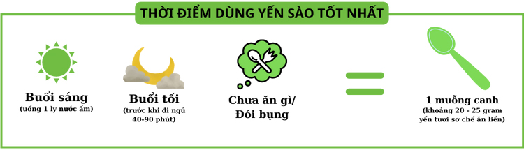 tổ hồng yến đảo thô