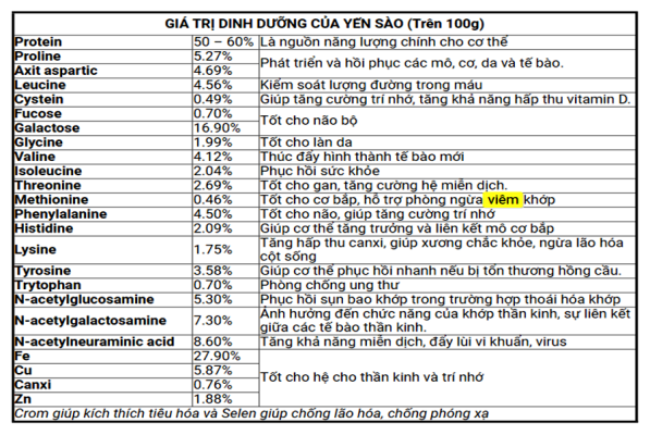 tổ yến thô đặc biệt