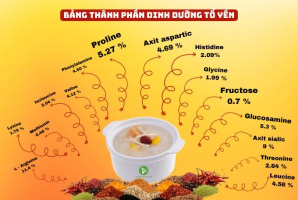 tổ yến tinh chế nguyên sợi